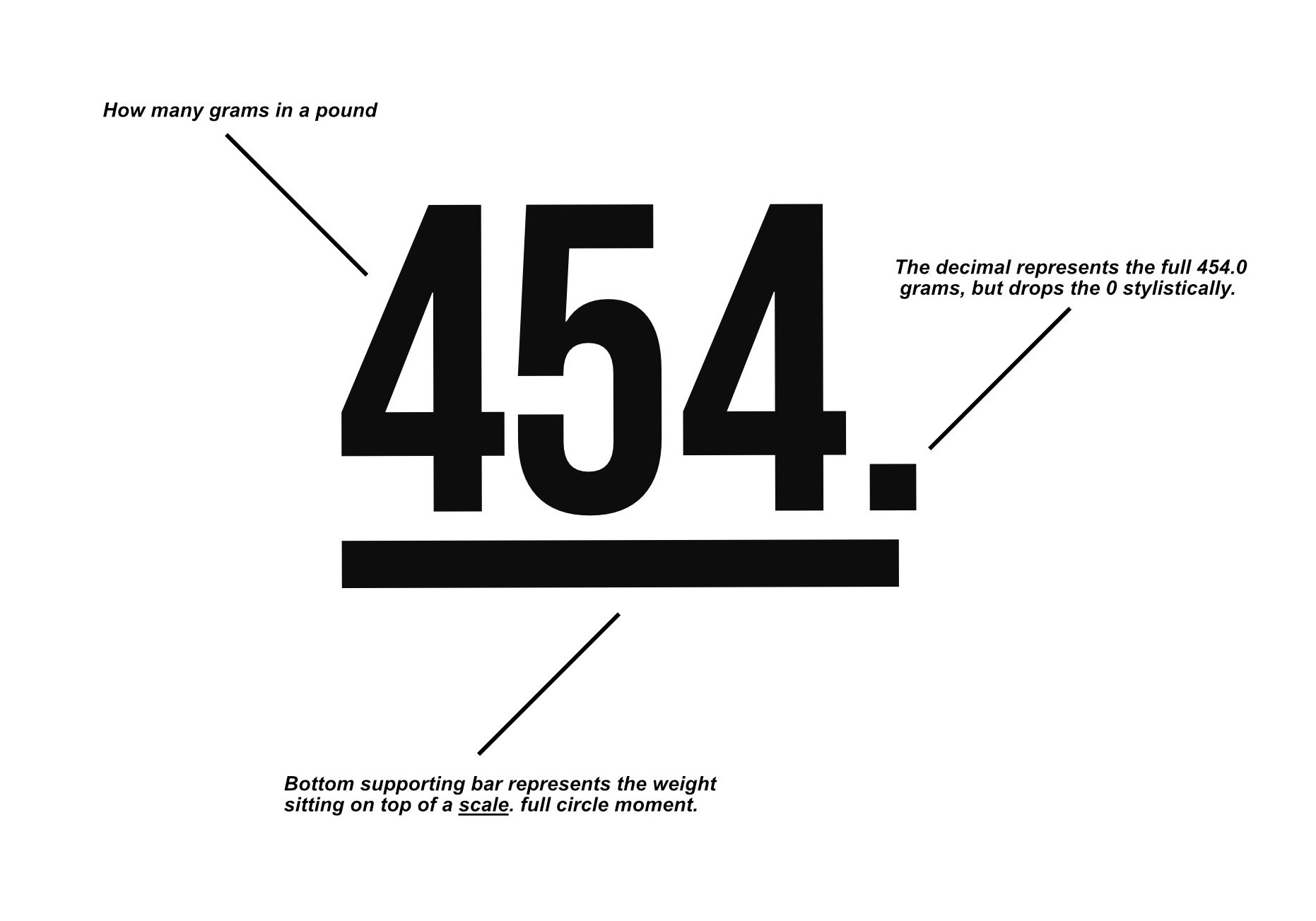 454 logo construction — annotated diagram